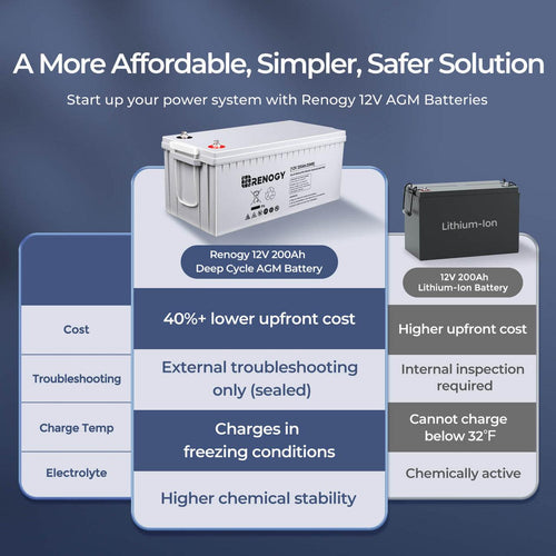 12-Volt 200Ah Deep Cycle AGM Battery | SeeMyMails Marketplace