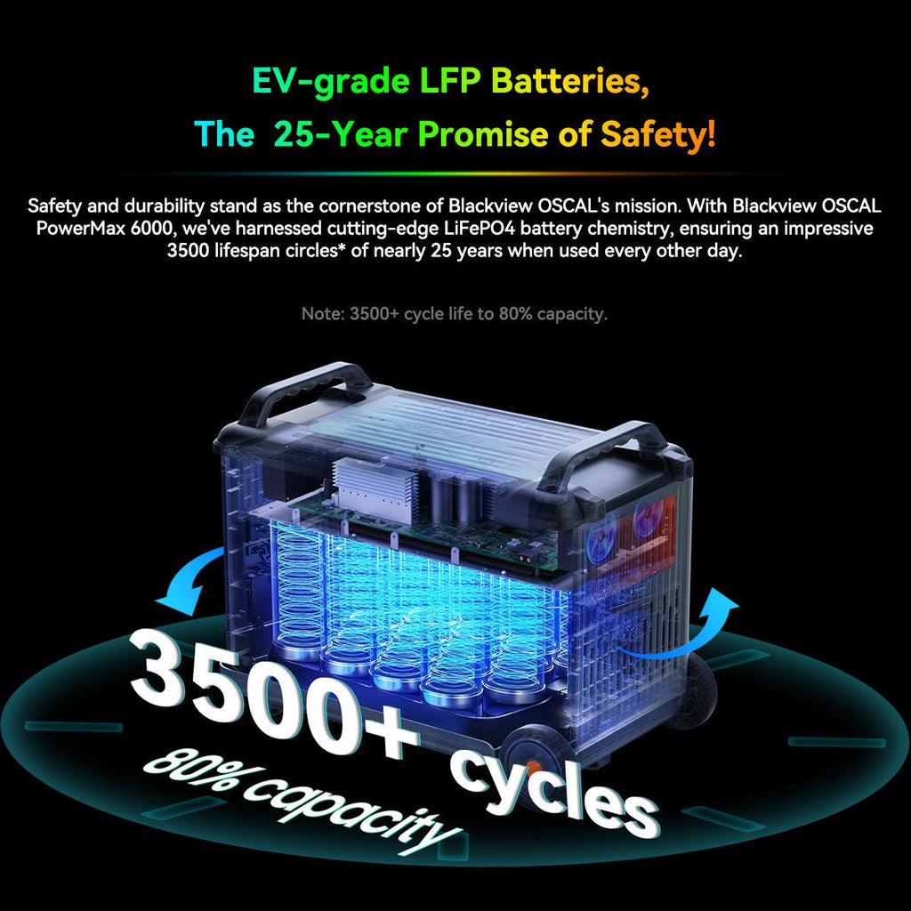 OSCAL PowerMax 6000 Expandable Portable Power Station 3600Wh LiFePO4 Solar Generator – product image 3 | SeeMyMails Marketplace