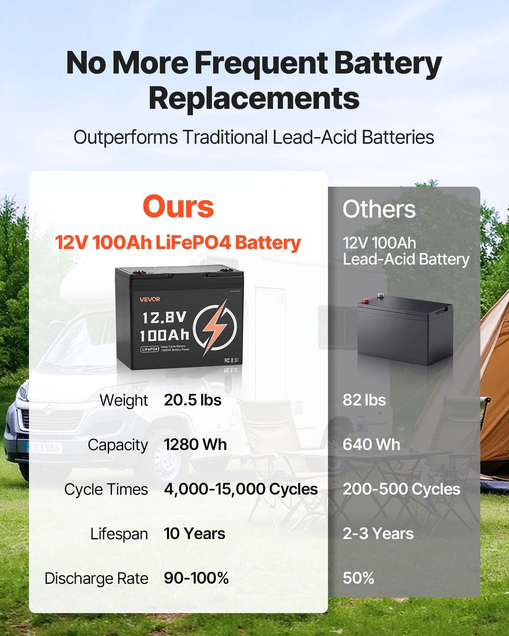 2 Pack 12V 100Ah Deep Cycle LiFePO4 Battery BMS Lithium Iron Phosphate Battery – product image 2 | SeeMyMails Marketplace
