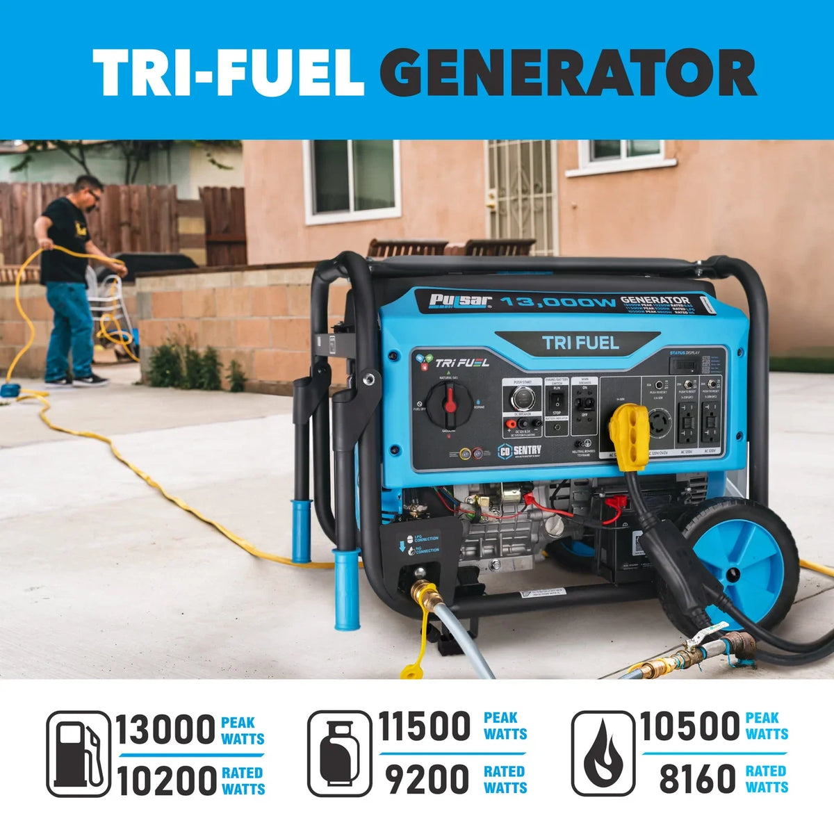 13,000 Watt Tri-Fuel Portable Generator with CO Sentry – product image 2 | SeeMyMails Marketplace