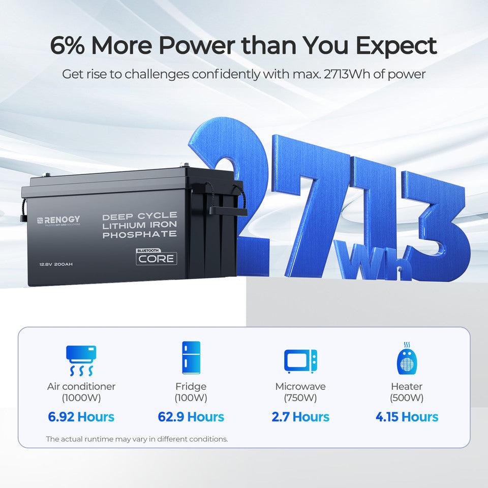 12V 200Ah Lithium Iron Phosphate Battery w/ Bluetooth – product image 3 | SeeMyMails Marketplace