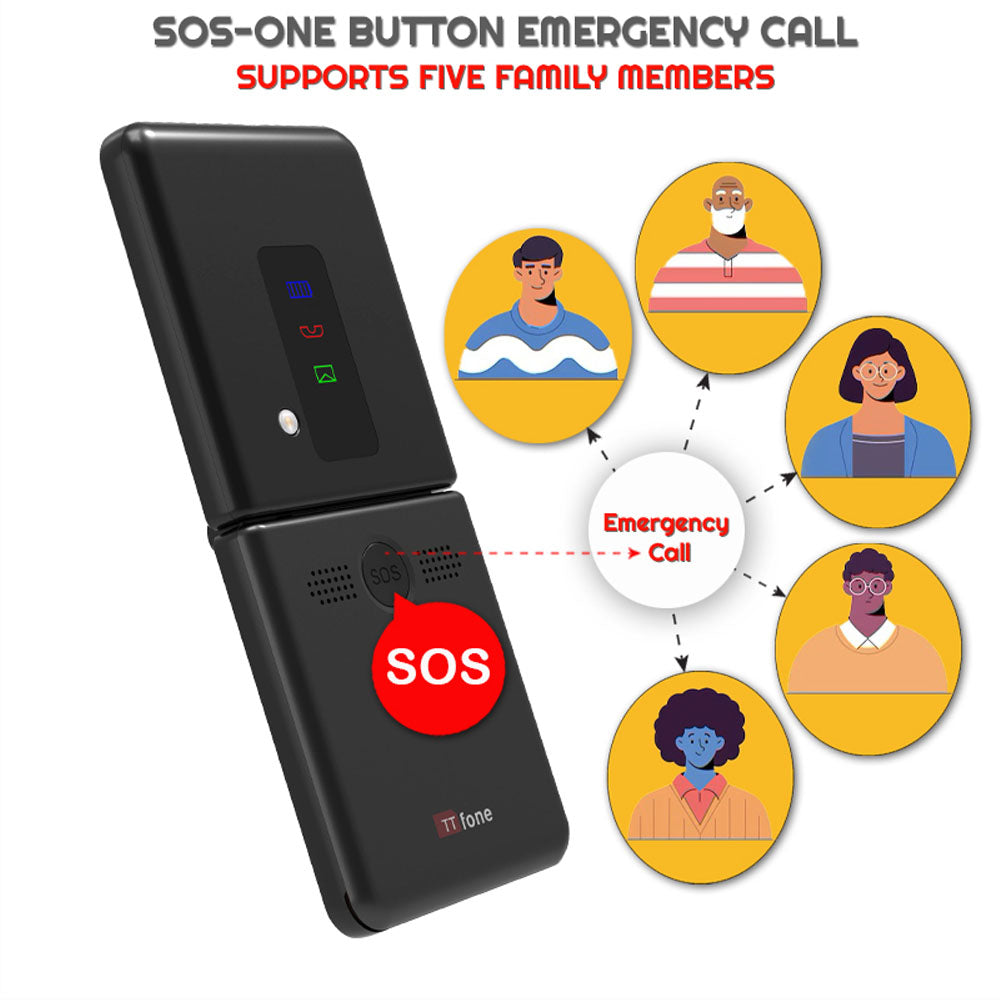 Used - TTfone TT660 – product image 7 | SeeMyMails Marketplace