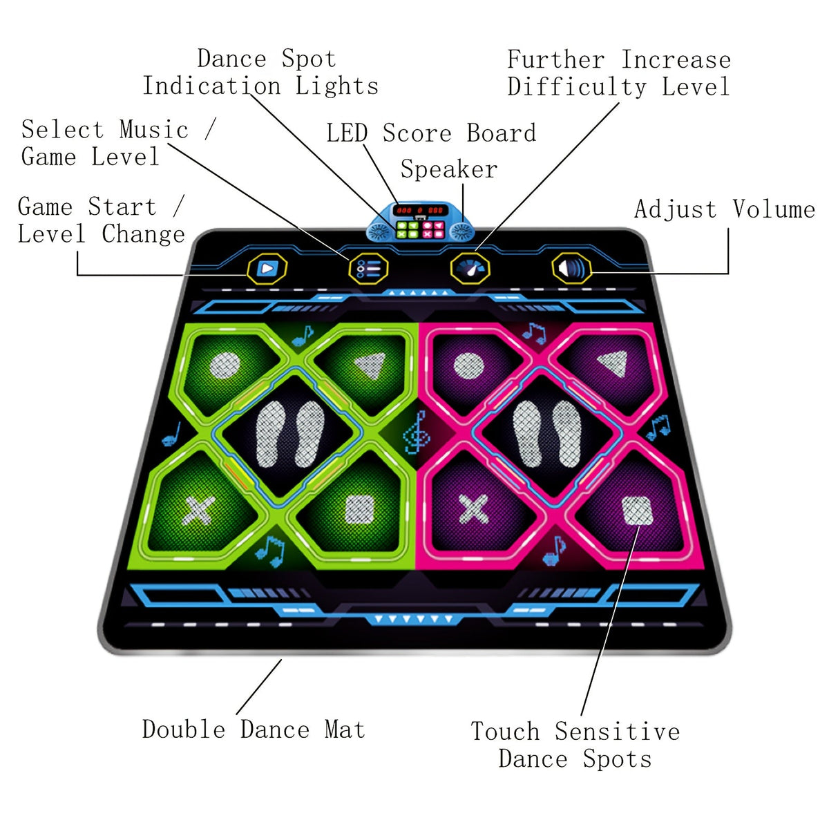 Double Electronic Dance Mat for Kids and Adults – product image 2 | SeeMyMails Marketplace