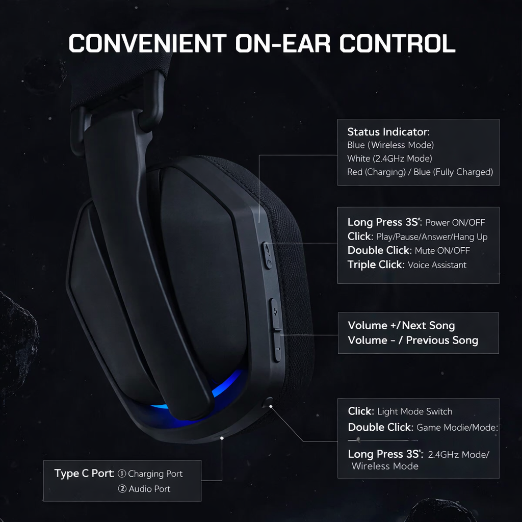 Wireless Gaming Headphones with Noise Cancelling Mic – product view 4 | SeeMyMails Marketplace